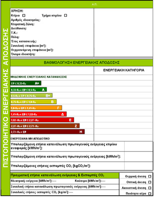 Πιστοποιητικό Ενεργειακής Απόδοσης